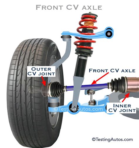 cv axle oreillys